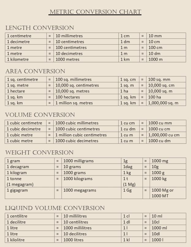 Metric to Metric Conversion Table Printable (Downloadable PDF ...