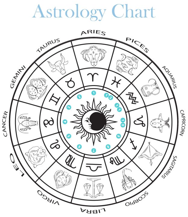 Free Horoscope Chart Analysis &amp; Printable Astrology Guide - Printerfriendly