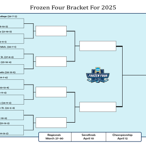 Printable 2025 Frozen Four Bracket for the D1 NCAA College Hockey Tournament Printable 2025 Frozen Four Bracket for the D1 NCAA College Hockey Tournament