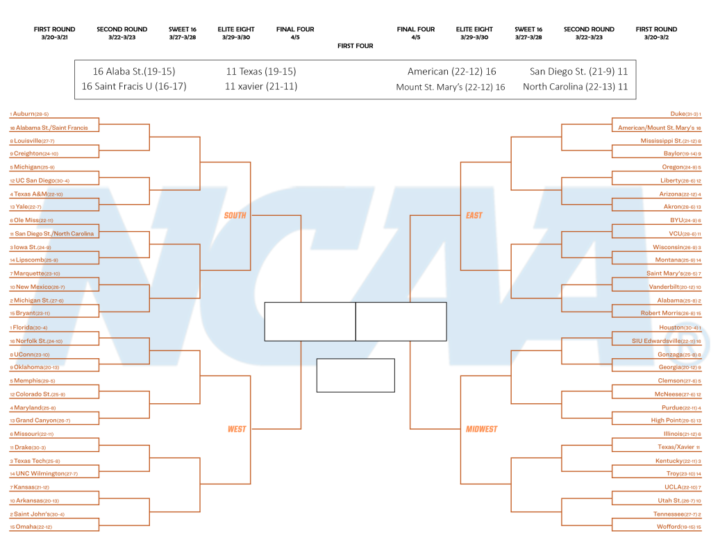 Ready? Print This NCAA Bracket for the 2025 March Madness Basketball Tournament Brackets
