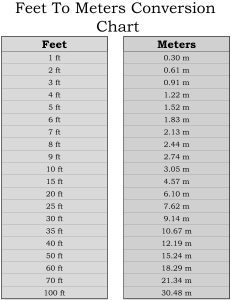 Distance Conversion Chart: Convert Meters (m) To Feet (ft) – Free ...