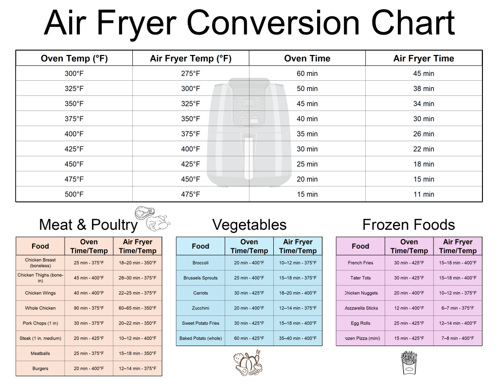Print Our Handy Oven-to-Air Fryer Conversion Chart – PDF Cheat Sheet Templates