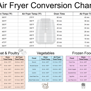 Print Our Handy Oven-to-Air Fryer Conversion Chart – PDF Cheat Sheet unique design oven-to-air-fryer conversion table