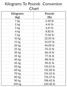 Printable Pounds To Kilograms Conversion Chart - lbs to kg PDF And