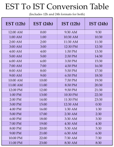 Printable