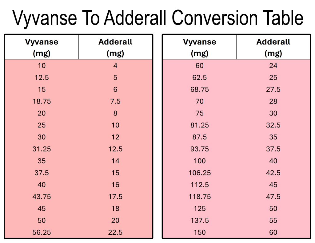 How to Convert Adderall to Vyvanse? Download our Free Printable CNS ...