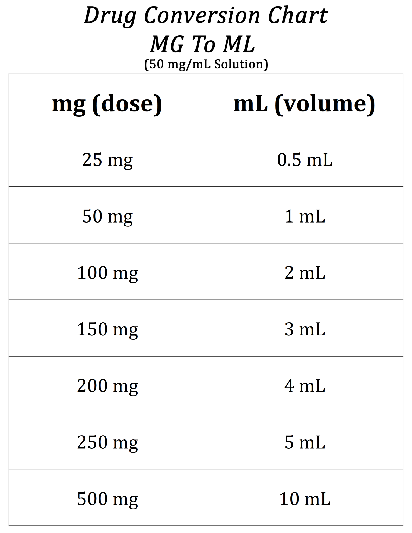 Printable Milligram Mg To Milliliter mL Drug Conversion Chart PDF 