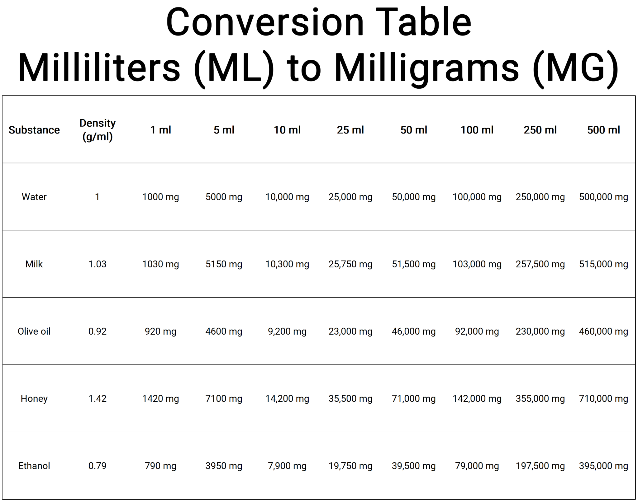 Free Printable Conversion Chart Convert Milliliters To Milligrams 