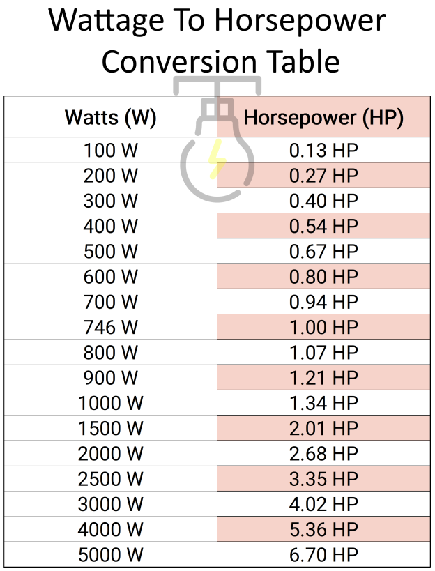 Horsepower To Megawatts Conversion – USMIP