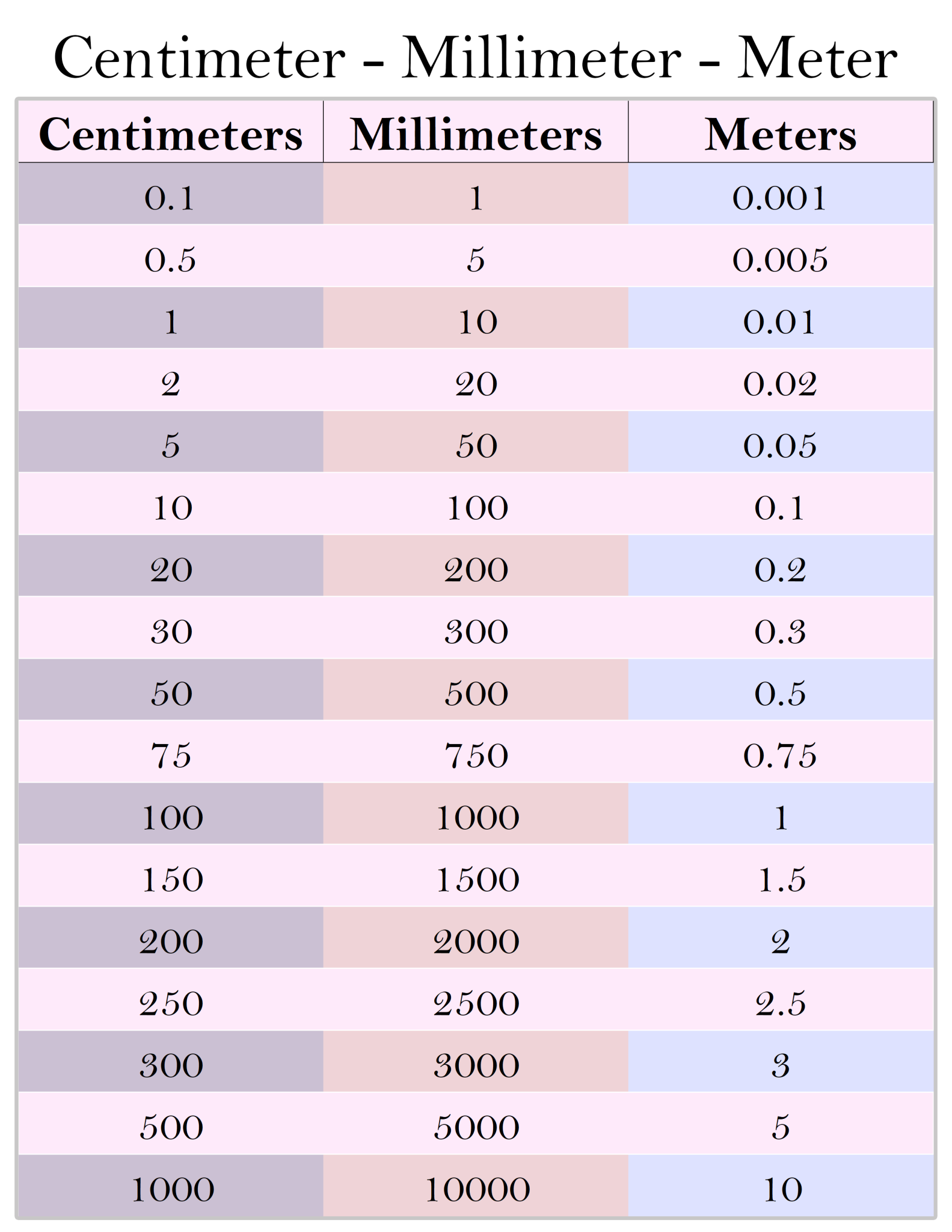 Printable Centimeters CM To Millimeters MM Conversion Chart And PDF 