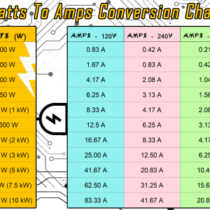 Watts (W) to Amps (A) Conversion Chart: Free Printable Table to Quickly Calculate Power Easily printable watts to amps conversion chart
