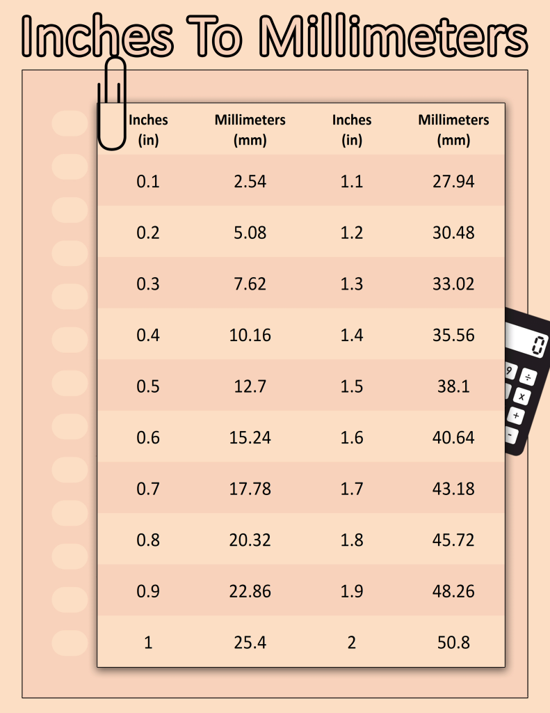 Convert Inches (In) to Millimeters (mm) with this Free, Printable Conversion Chart Conversions