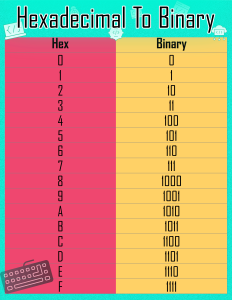 Printable