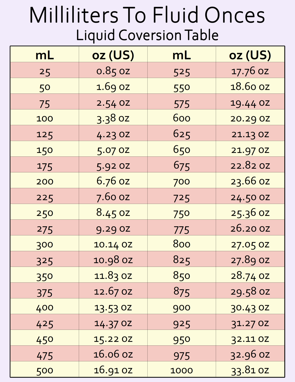 Convert Milliliters (mL) to Fluid Ounces (Oz): Printable Conversion ...