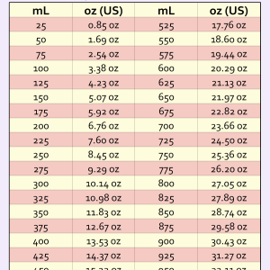 Convert Milliliters (mL) to Fluid Ounces (Oz): Printable Conversion Chart for Every Liquid Measurement liquid conversion chart milliliters to fluid ounces