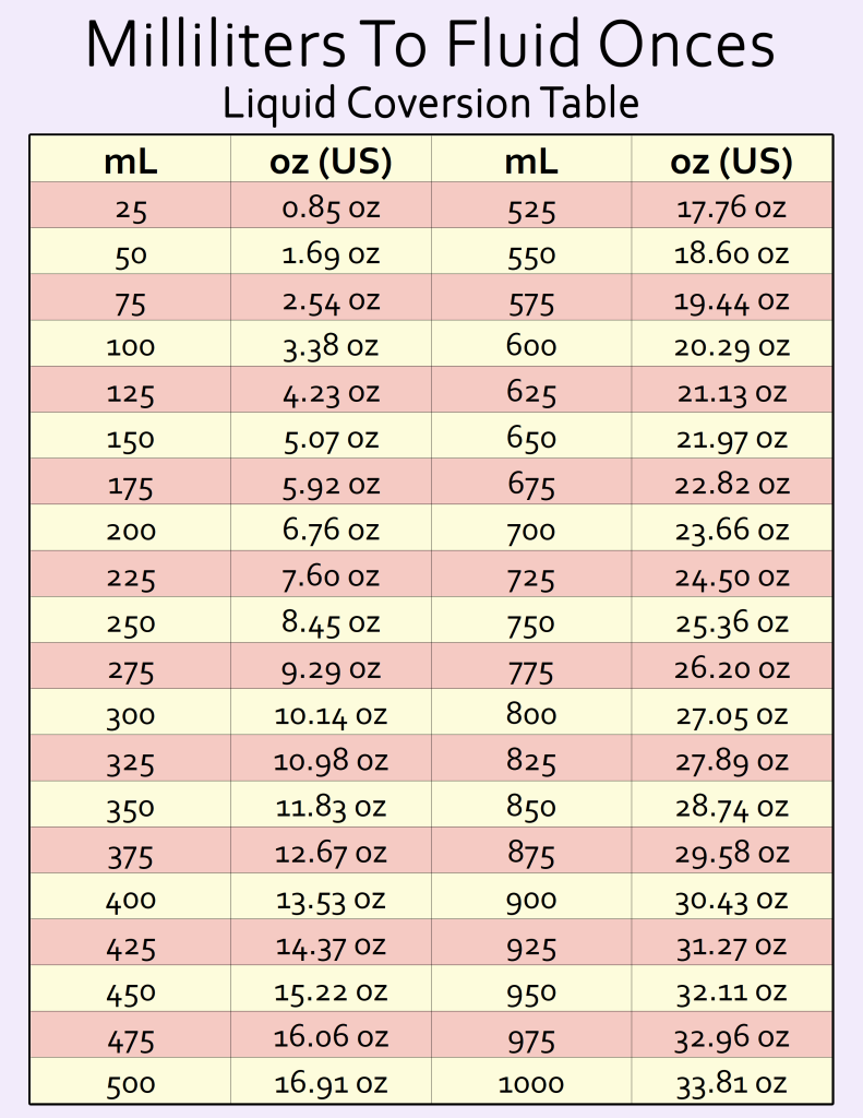 Convert Milliliters (mL) to Fluid Ounces (Oz): Printable Conversion Chart for Every Liquid Measurement Conversions