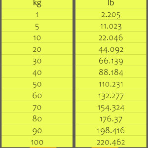 printable kg to lb conversion chart