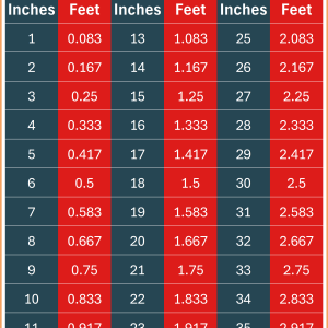 Printable Inches to Feet Conversion Chart (PDF/PNG) for DIY and Construction Projects inches to feet conversion chart