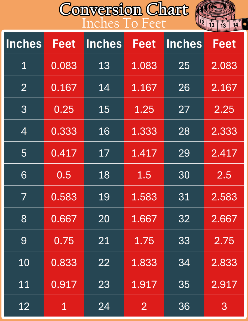 Printable Inches to Feet Conversion Chart (PDF/PNG) for DIY and Construction Projects Conversions