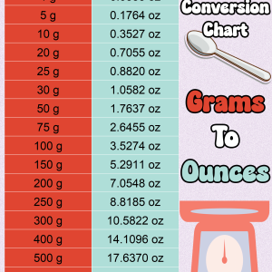 grams to ounces conversion chart
