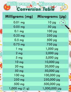 Printable