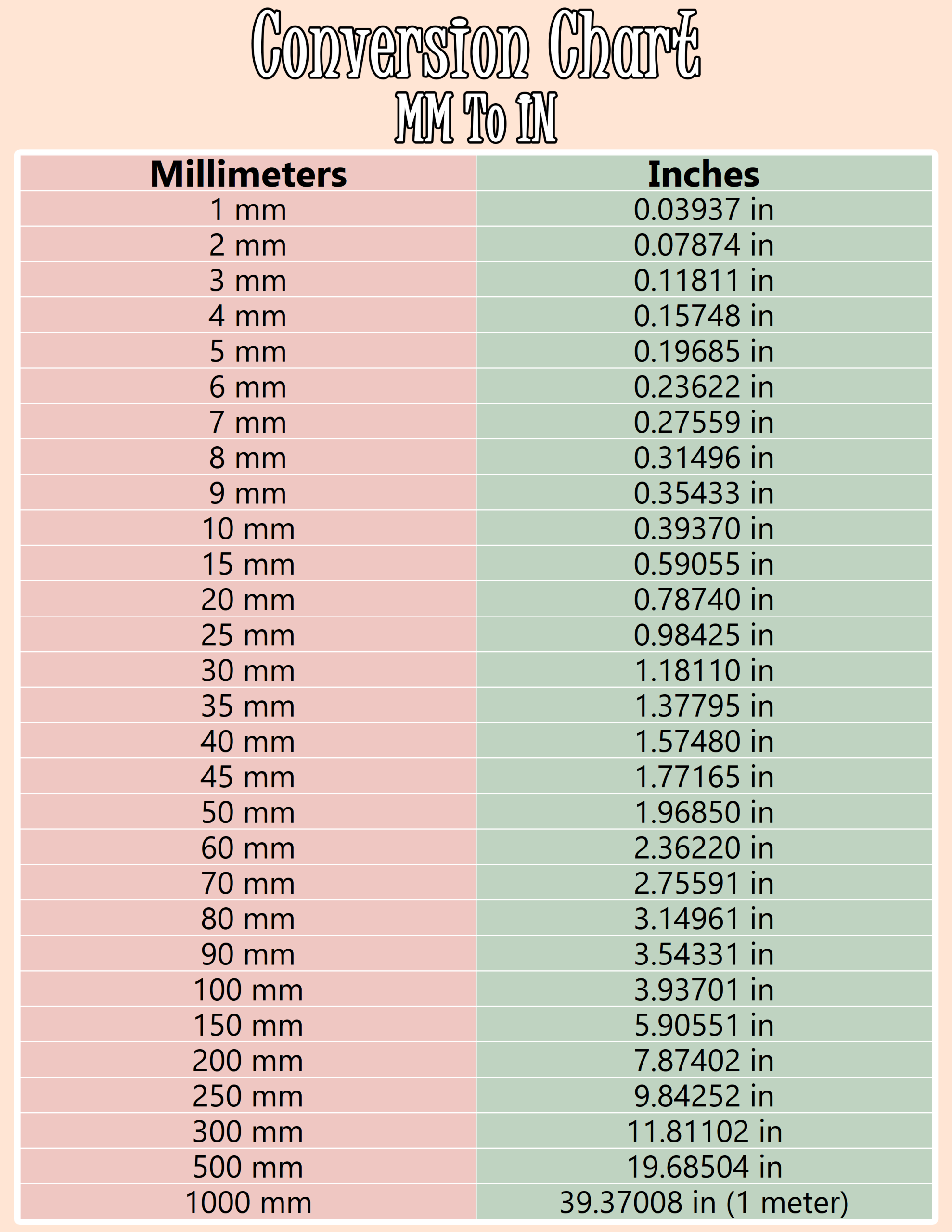 Printable Millimeters mm To Inches in Conversion Chart Printable Millimeters mm To Inches in Conversion Chart
