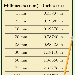 Printable Millimeters (mm) to Inches (in) Conversion Chart millimeters to inches conversion chart