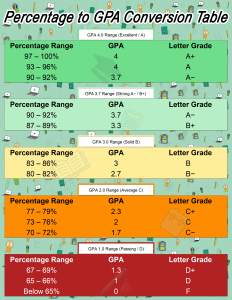 Printable