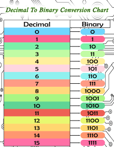 Printable