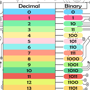 Printable Decimal to Binary Conversion Chart: A Quick Reference for Computer Science In PDF Format decimal to binary conversion cheat sheet