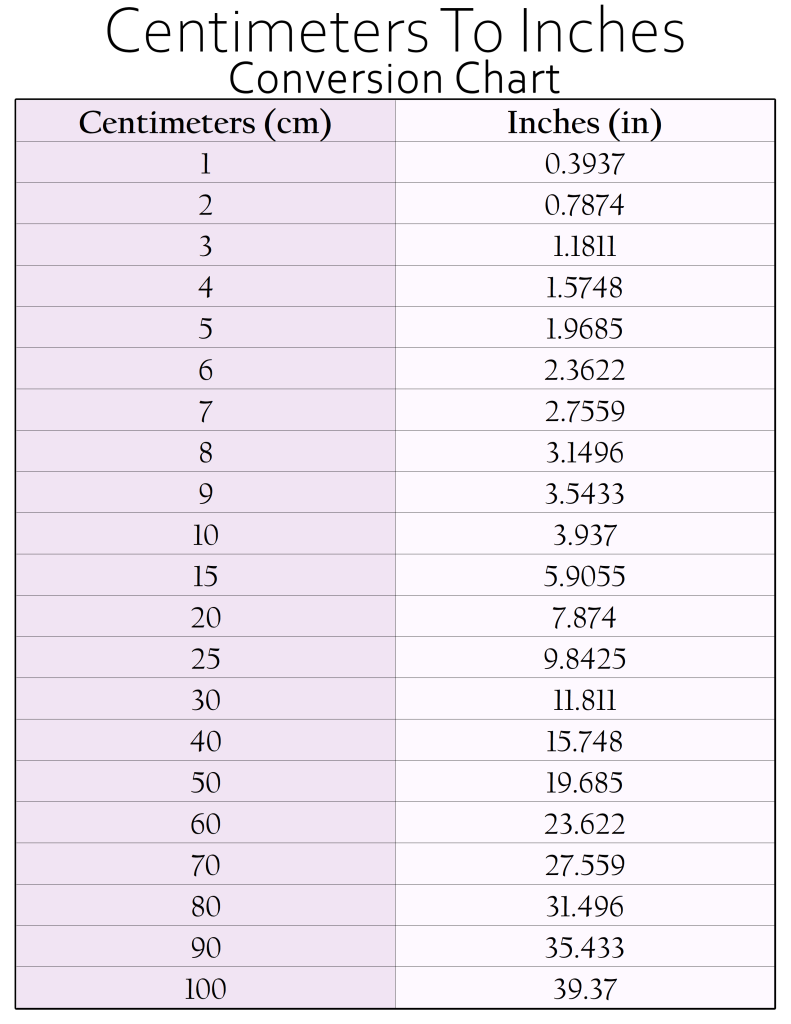 cm to inches conversion chart