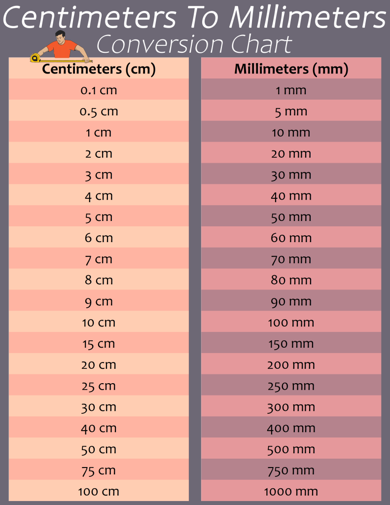 Printable Centimeters (CM) to Millimeters (MM) Conversion Chart and PDF Table Conversions