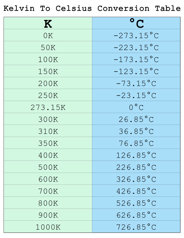Printable Kelvin K To Celsius C Conversion Chart For Science And 