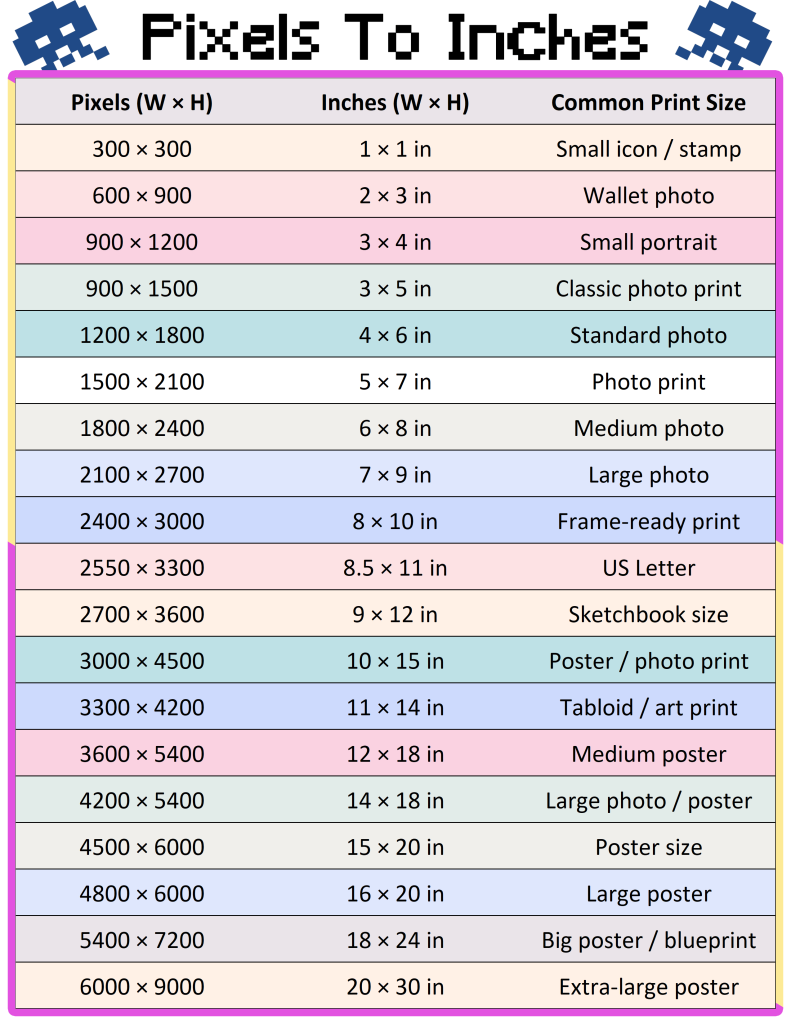 Printable Pixels px To Inches in Conversion Chart Free 