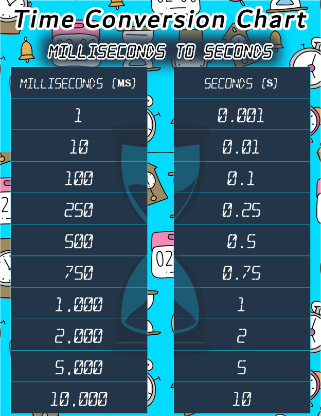 Printable Milliseconds (MS) To Seconds (S) Conversion Chart - Free PDF ...