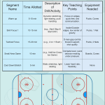 hockey practice plan template​