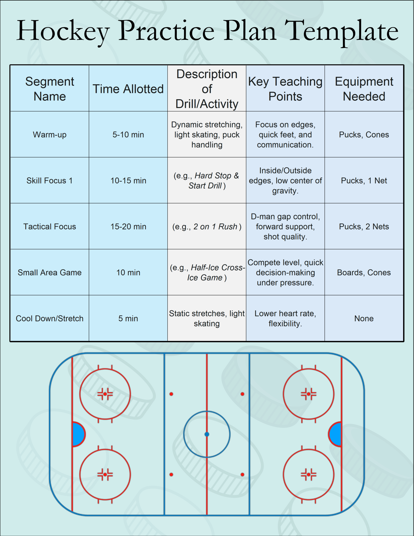 Free Hockey Practice Plan Templates For Organizing Drills And 