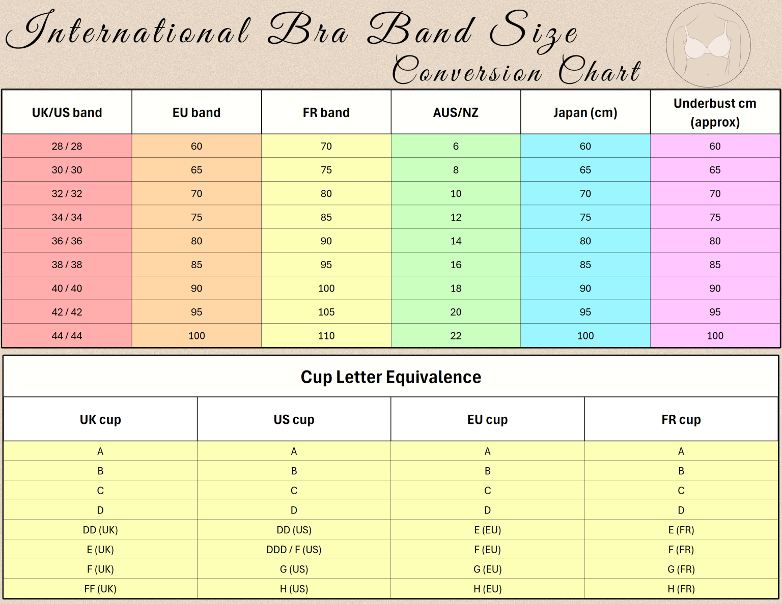 International Bra Conversion Chart US UK EU AU And More Bra Sizing 