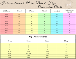 Bra Conversion Chart International Bra Conversion Chart: US, UK, EU, AU, and More Bra Sizing ...