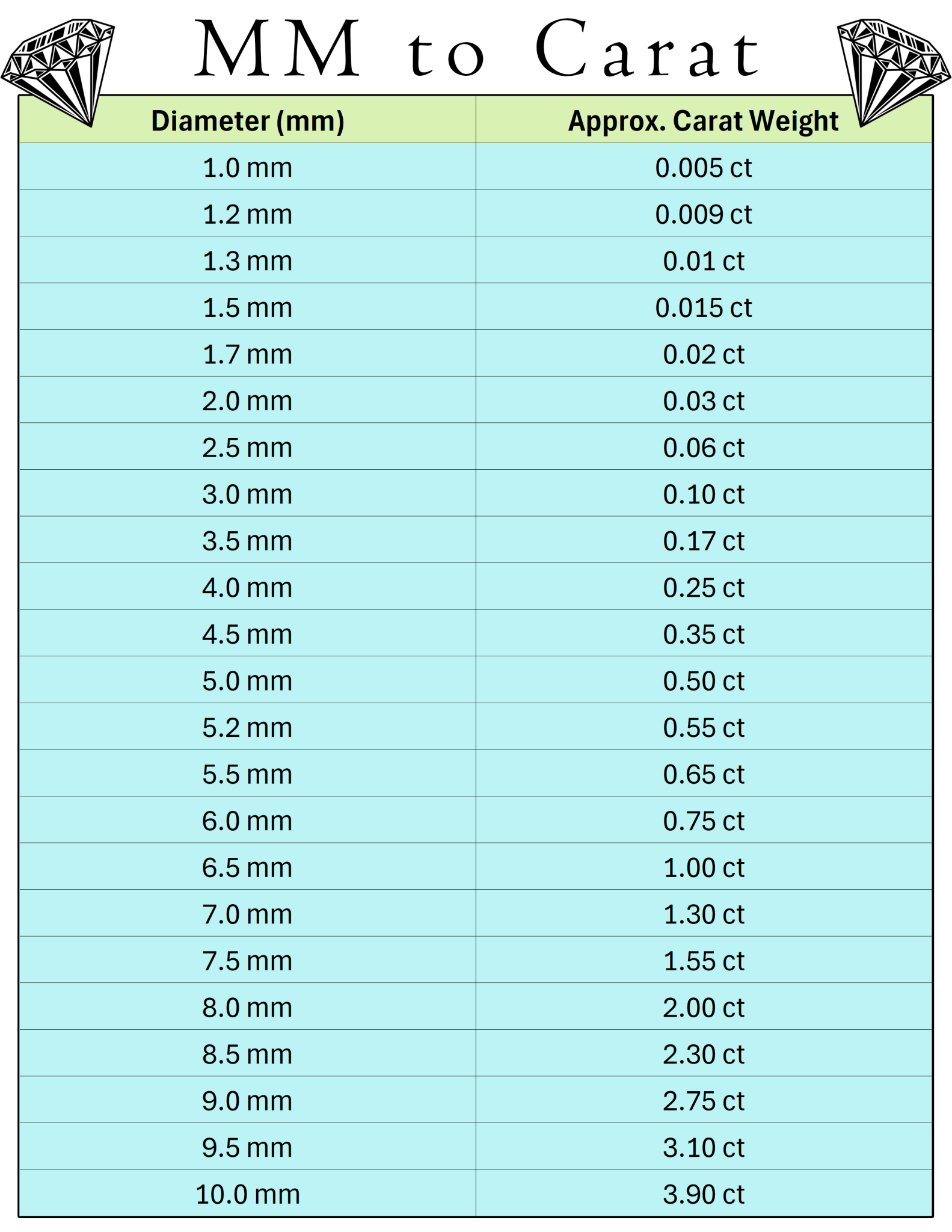 Quick and Easy mm to Carat Conversion Chart: PDF and PNG Available ...