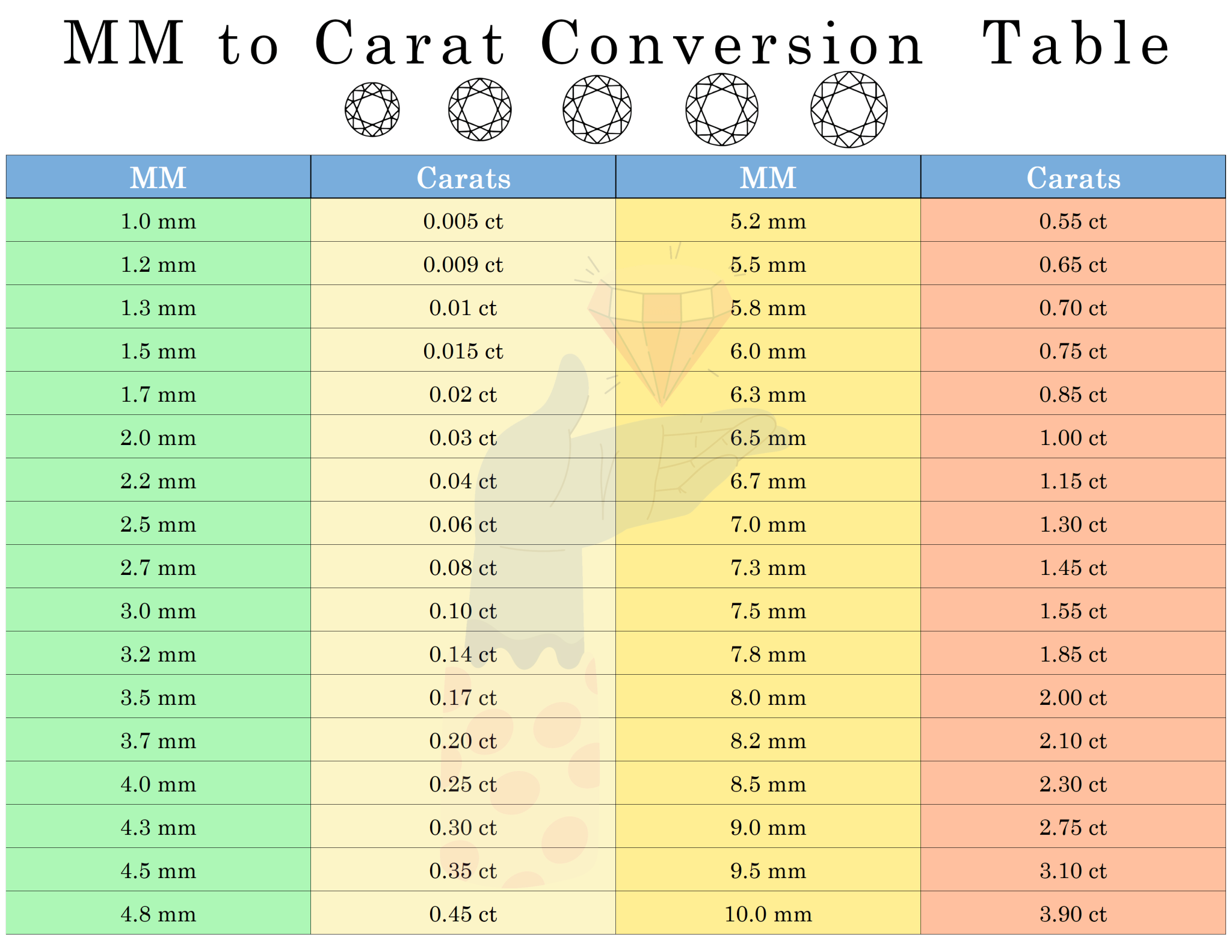 Quick and Easy mm to Carat Conversion Chart: PDF and PNG Available ...