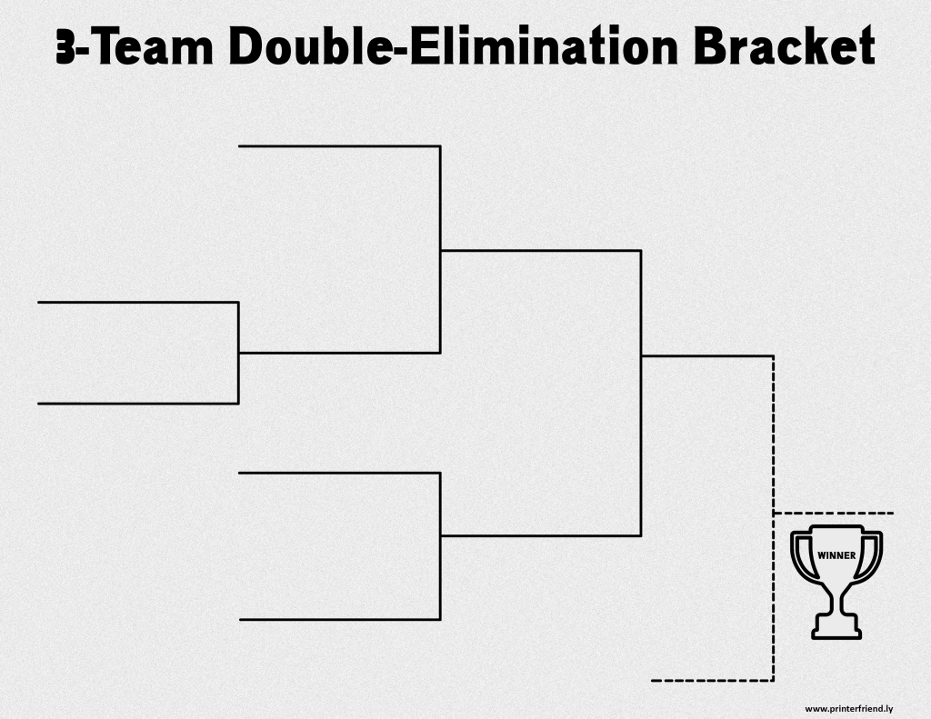 Free Printable 3-Team Double-Elimination Bracket: Rules, Schedule and ...