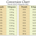 extended pounds to kilograms conversion cheat sheet