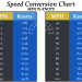 printable mph to knots conversion cheat sheet