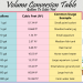 gallons to cubic feet conversion chart