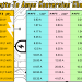 printable watts to amps conversion chart