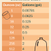 printable liquid conversion chart - ounces to gallons