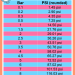 bar to psi conversion chart