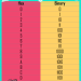 hexadecimal to binary conversion table