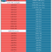 time zone conversin chart Eastern Time To Pacific Time